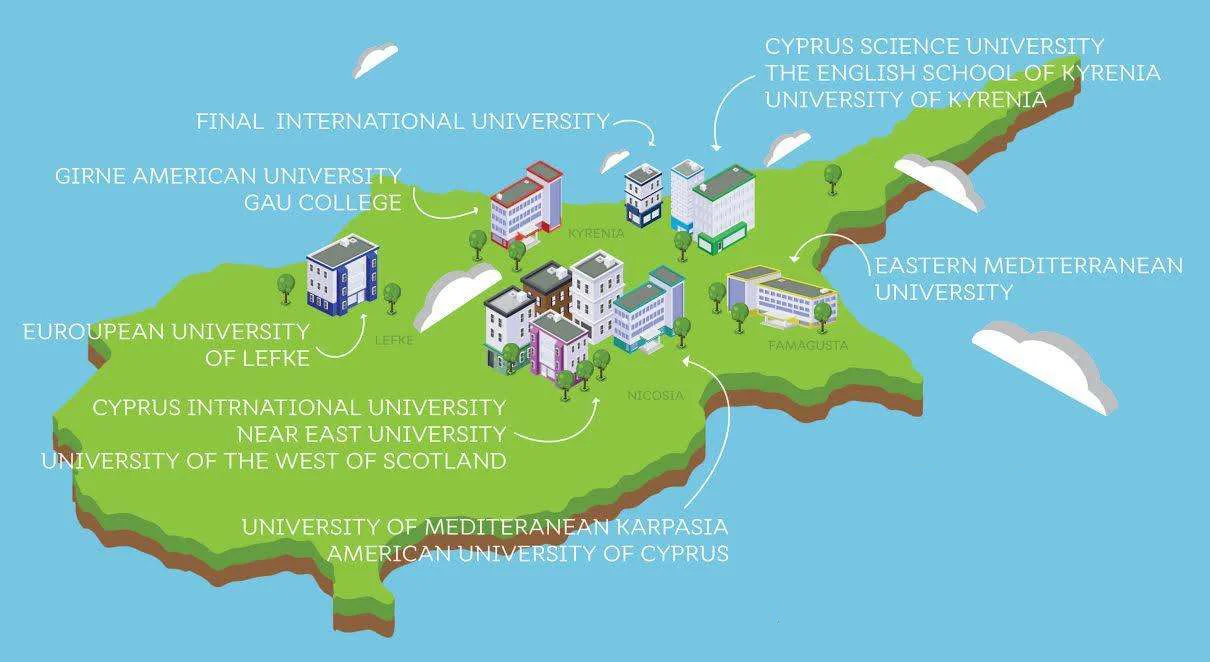 hệ thống giáo dục đại học ở Síp